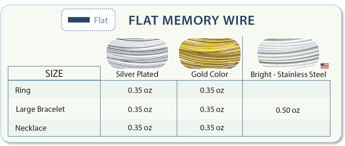 Flat Memory Wire Chart